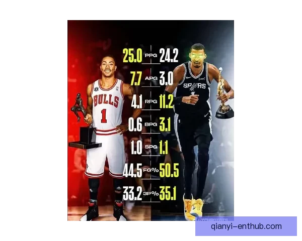 文班有望成历史最年轻MVP 官网排名超越亚历山大 获奖赔率差距缩小