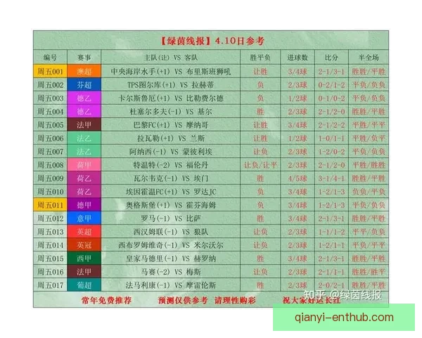 解析最新足球竞猜赔率趋势精准预测赛果全攻略