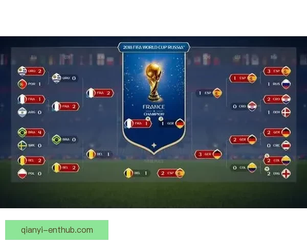 世界杯赛程与热门赔率分析助你精准竞猜夺冠机会